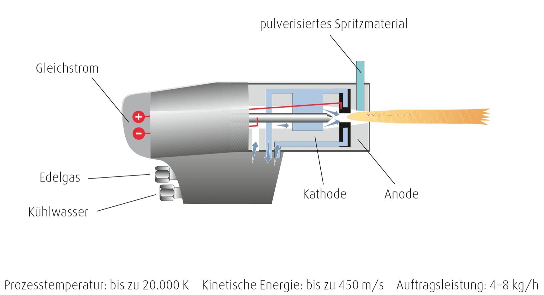 tsspritzen