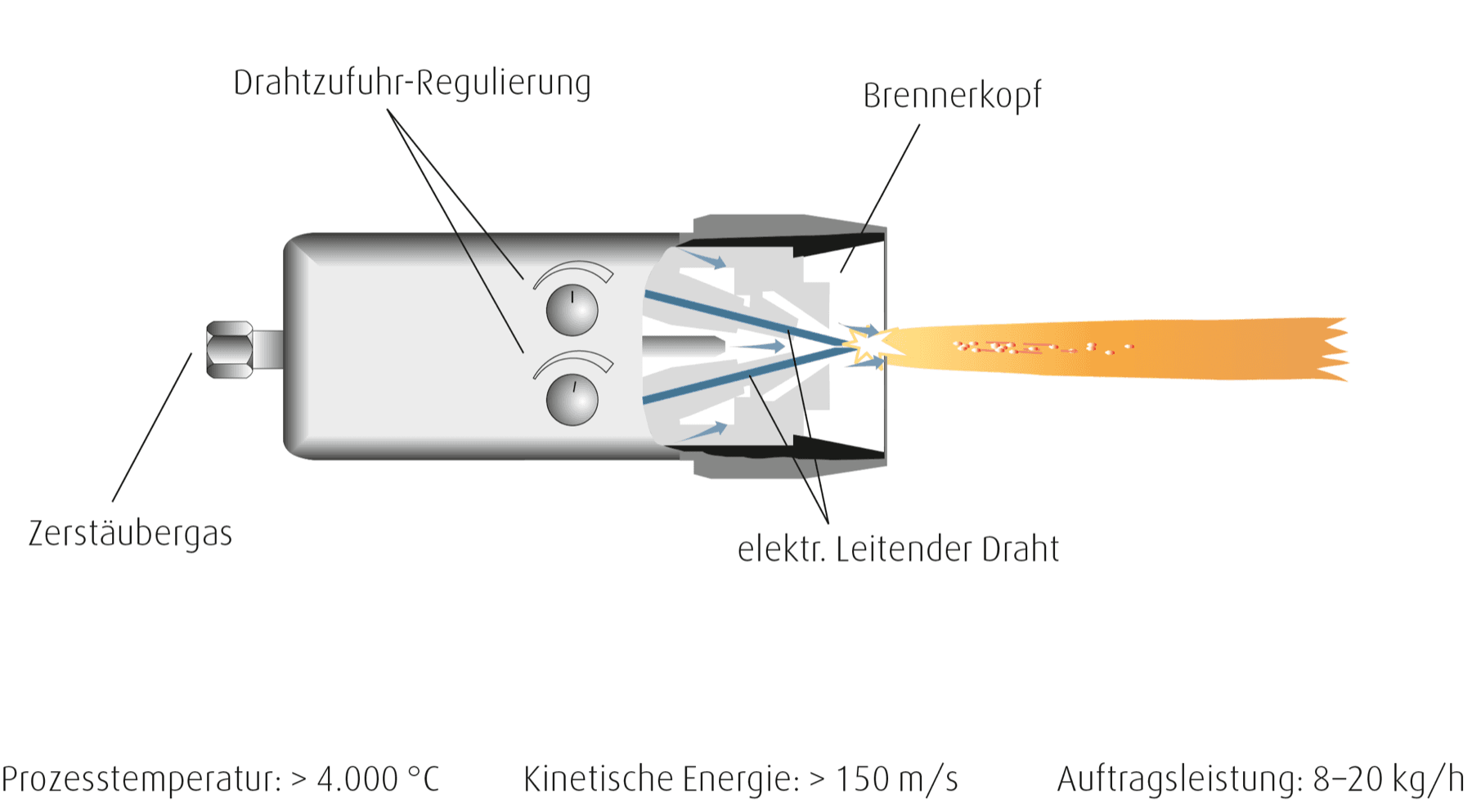 tsspritzen