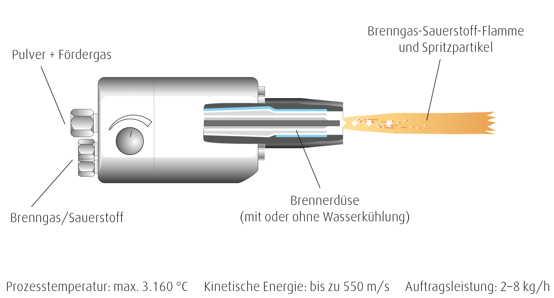tsspritzen