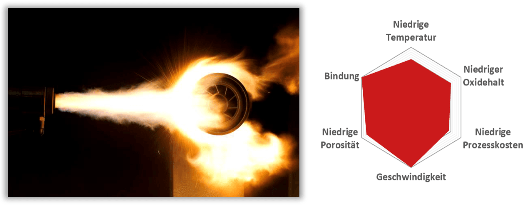 Detonation Beschichtung Vorteile